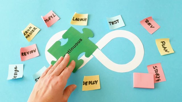 devops lifecycle concept, software scrum agile board with paper tasks, agile software development methodologies concept	