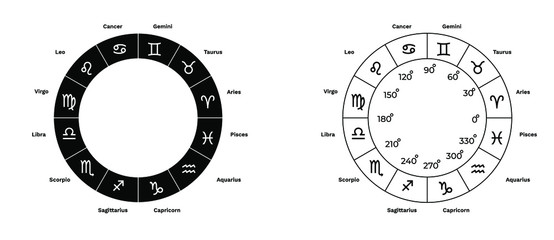 Astrology Zodiac Signs in Circle Chart Vector Illustration Isolated on White