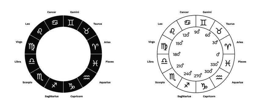 Astrology Zodiac Signs in Circle Chart Vector Illustration Isolated on White