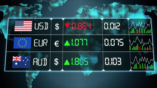 Currency market with evolution of Australian dollar, Euro, US dollar currencies with up and downs. Green and red digital animation of prices in the world, with financial and ecomonic crisis - 4K anima