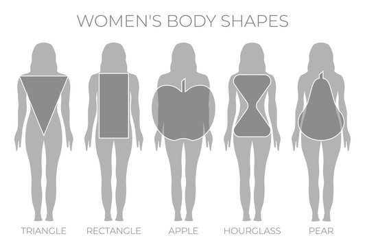 Woman Body Shapes Triangle, Rectangle, Apple, Pear and Hourglass