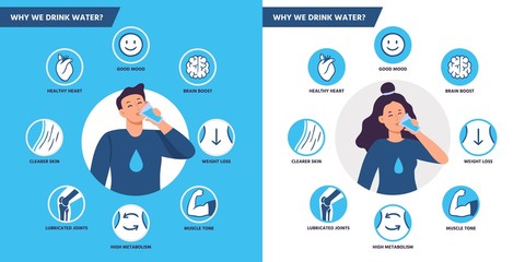 Drinking water benefits. Healthy human body hydration, man and woman drink water vector illustration set. Healthcare drink infographic, lubricated joints and muscle tone