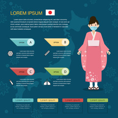 Illustration of epidemics Virus information. Japanese national costume women wear mask.
