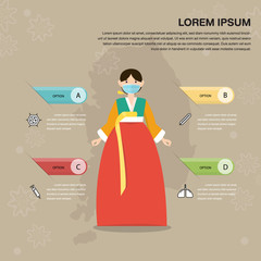Illustration of epidemics Virus information. Korean national costume women wear mask.