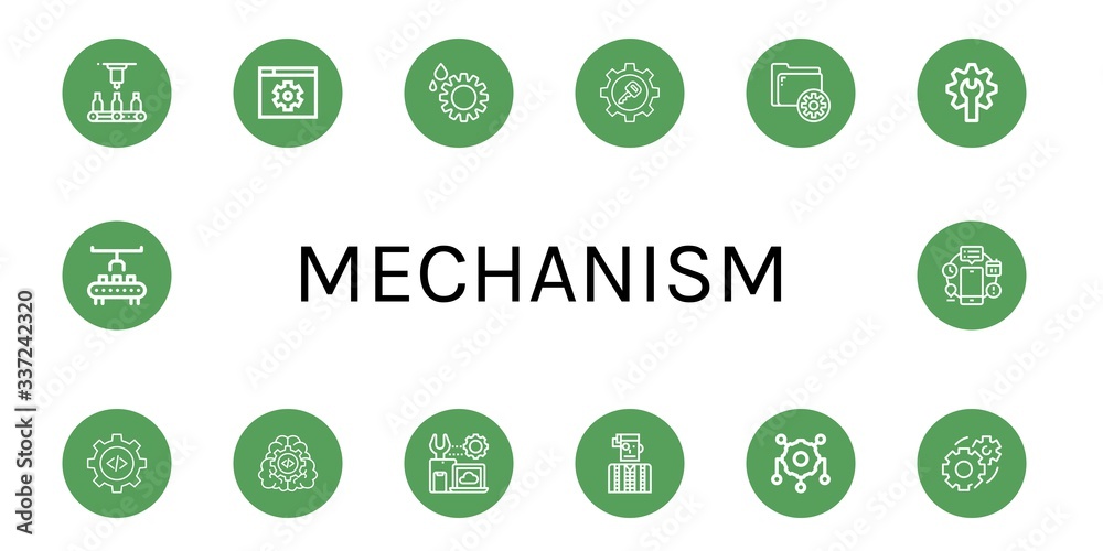 Poster mechanism icon set