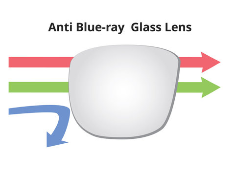 Anti Blue Ray Light, Glass, Filter Lens