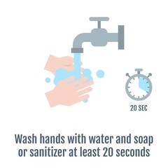 Info graphic about hand washing or hand hygiene