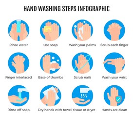 Hand washing steps infographic, Hand washing vector