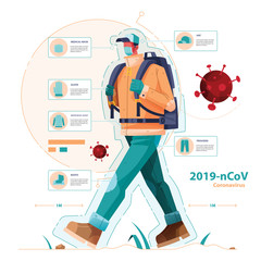 Protection To Go Outside In Coronavirus Situation