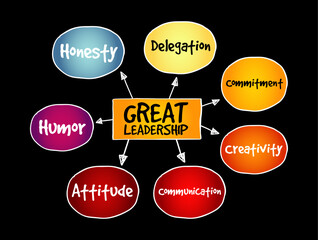 Great leadership qualities mind map, business concept for presentations and reports