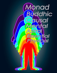 Spiritual growth, Rainbow color marked layers of the male body. The etheric, emotional, metallic, astral, celestial, and causal layers. Isolated on white background,illustration