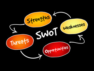 SWOT Analysis business concept, strengths, weaknesses, threats and opportunities of company, strategy management, business plan