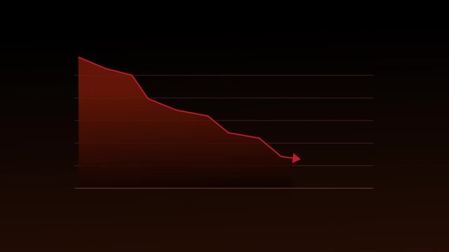 Animation of a plummet business growth infographics with arrow