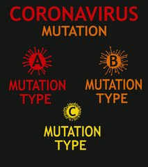 Coronavirus mutation types a b c graphic design vector art