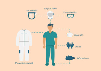 Personal protective equipment for virus protection.Illustration of various devices used to protect against viruses