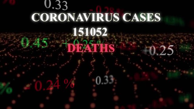 4K Animation Text virus motion. Corona virus. Coronavirus 2019-nCov. Wuhan COVID-19 coronavirus concept text motion background animation. 