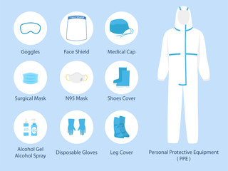 Set of PPE personal protective suit Clothing isolated and Safety Equipment for prevent Corona virus, doctor wearing Personal Protective Equipment.Work safety