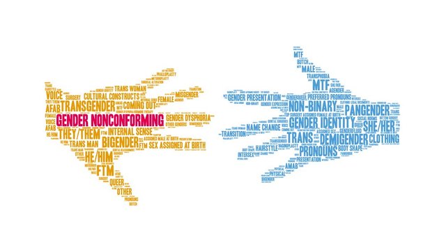Gender Nonconforming animated word cloud on a white background. 