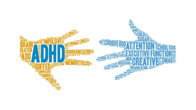 ADHD animated word cloud on a white background. 