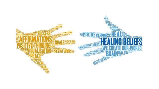 Healing Beliefs animated word cloud on a white background. 