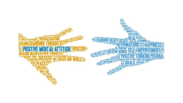 Positive Mental Attitude animated word cloud on a white background. 