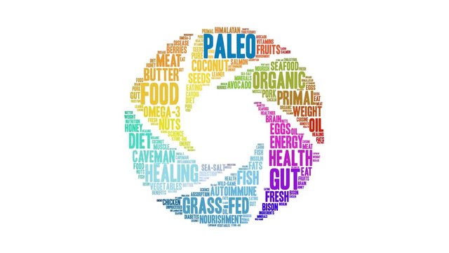 Paleo animated word cloud on a white background. 