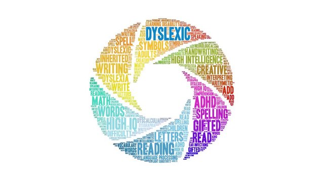 Dyslexic animated word cloud on a white background. 