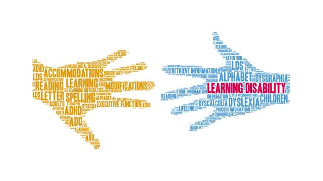 Learning Disability animated word cloud on a white background. 