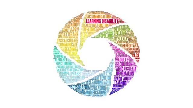 Learning Disability animated word cloud on a white background. 
