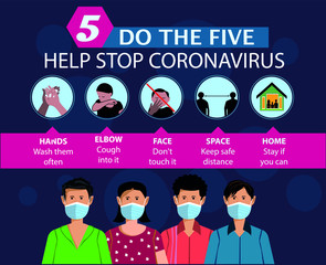 Coronavirus COVID-19 preventions infographic. preventions methods infographics.
