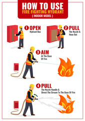 How to use indoor hydrant infographic poster