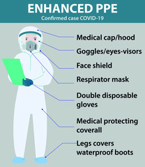 Doctors who save our lives fightins with coronavirus infection CoVID-19 SARS-2 pandemic surgical overalls PPE infographic