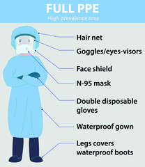 Doctors who save our lives fightins with coronavirus infection CoVID-19 SARS-2 pandemic surgical overalls PPE infographic