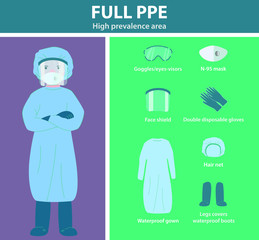 Doctors who save our lives fightins with coronavirus infection CoVID-19 SARS-2 pandemic surgical overalls PPE infographic