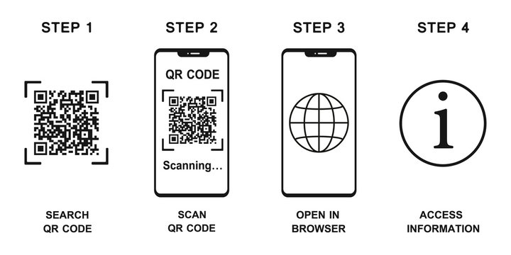 QR code scan basic steps on smartphone, response code infographic template vector illustration