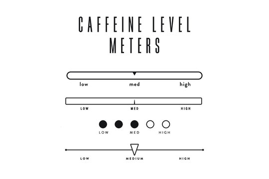 Coffee & Tea Caffeine Level Meters Set – Low Caffeine, Medium Caffeine, High Caffeine, High Octane, Decaf