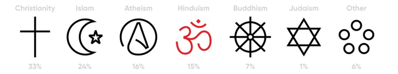 Set of Different World Religions with statistic symbols of icons. Editable line vector.