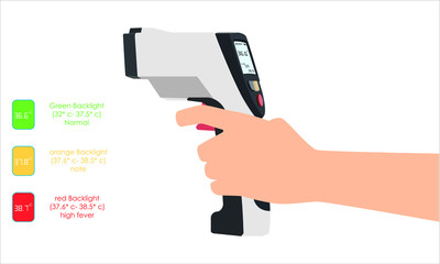 Isometric Medical Digital Non-Contact Infrared Thermometer. It measures the ambient and body temperature without contact with colored warning symbols.