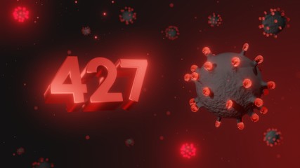 Number 427 in red 3d text on dark corona virus background, 3d render, illustration, virus