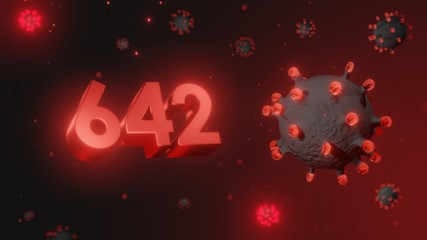 Number 642 in red 3d text on dark corona virus background, 3d render, illustration, virus