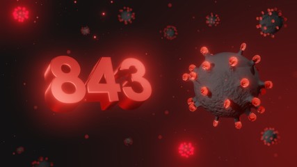 Number 843 in red 3d text on dark corona virus background, 3d render, illustration, virus