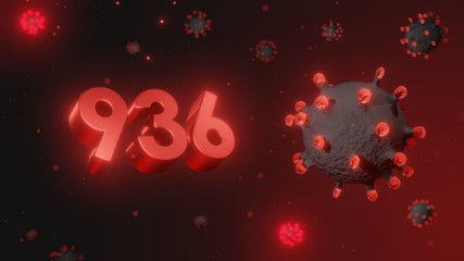 Number 936 in red 3d text on dark corona virus background, 3d render, illustration, virus