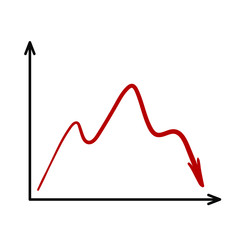 wavy fall and growth chart. disease reduction schedule. Linear chart for decreasing infections. The scheme of the fall of something. Vector illustration on a white background.