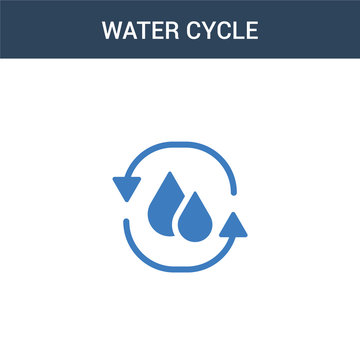 two colored Water cycle concept vector icon. 2 color Water cycle vector illustration. isolated blue and orange eps icon on white background.