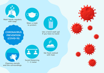 coronavirus  2019 prevention infographic