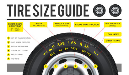 Truck tire. The nomenclature of the tire. Marking of truck tires. Tire size for sale represents the dimensions and construction type. Side view with tire width, height and wheel diameter designation © Strajinsky