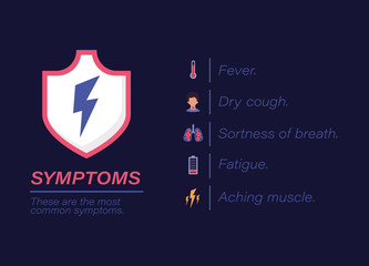 Covid 19 virus symptoms vector design