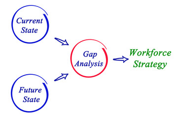 From Gap Analysis to Workforce Strategy