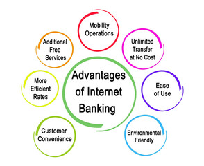 Seven Advantages of Internet Banking