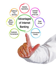 Seven Advantages of Internet Banking
